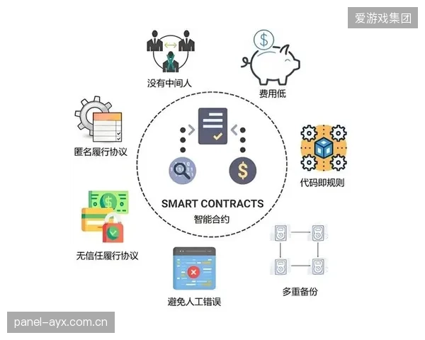 基于区块链的智能合约，将在2027年开始规模化取代传统纸质经纪合同